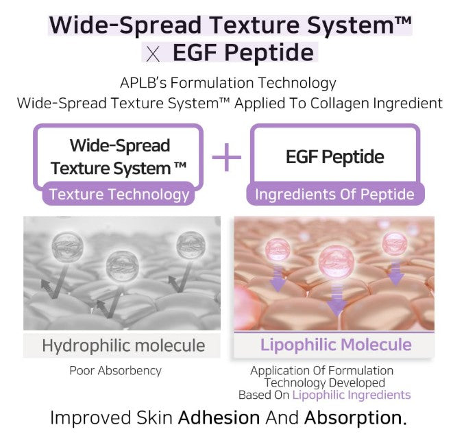 APLB Collagen EGF Peptide Ampoule Serum 1.35fl. oz. / 40ml